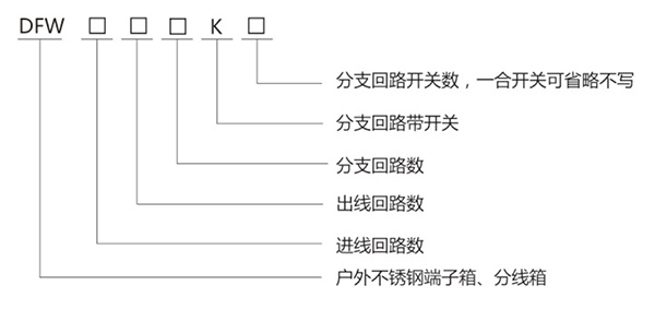 DFW 不銹鋼戶外端子箱、分線箱